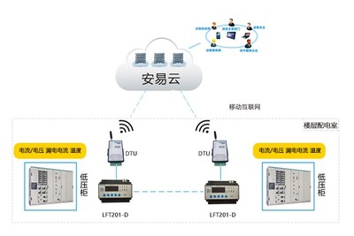 监狱智慧用电系统工程解决方案